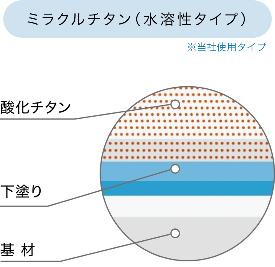 ミラクルチタン（水溶性タイプ）